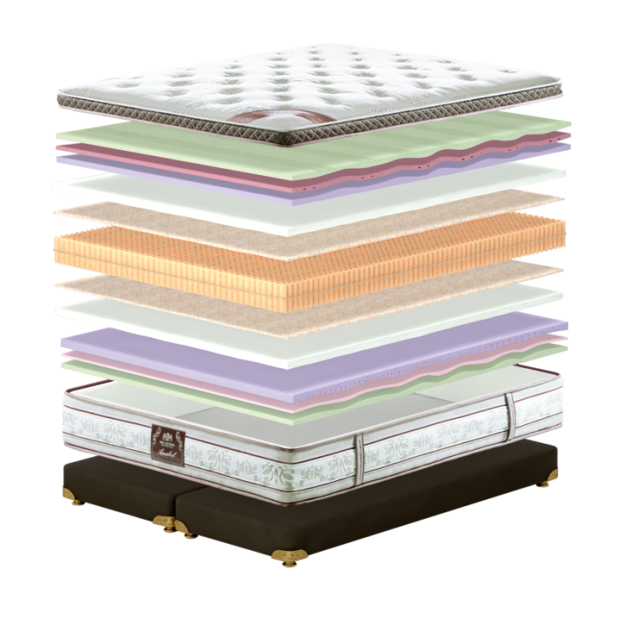 Матрац King Mattresses Anabel/Анабель