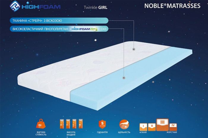 Дитячий матрац Noble Twinkle Star H-110