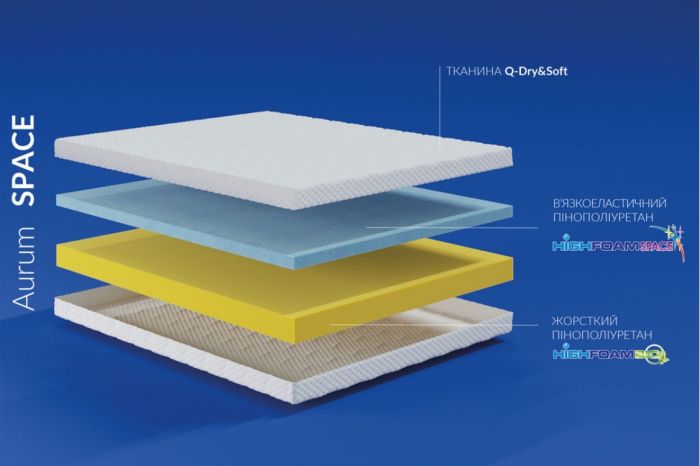 Матрац Highfoam Noble Aurum Space