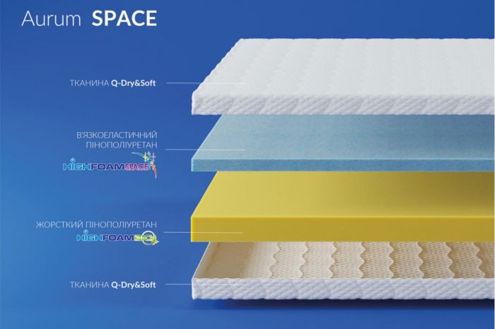 Матрац Highfoam Noble Aurum Space