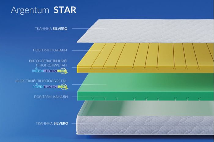 Матрац Highfoam Noble Argentum Star