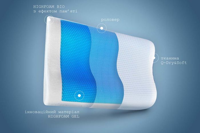 Подушка Noble Ergowave Gel Power (Джел Пауер)
