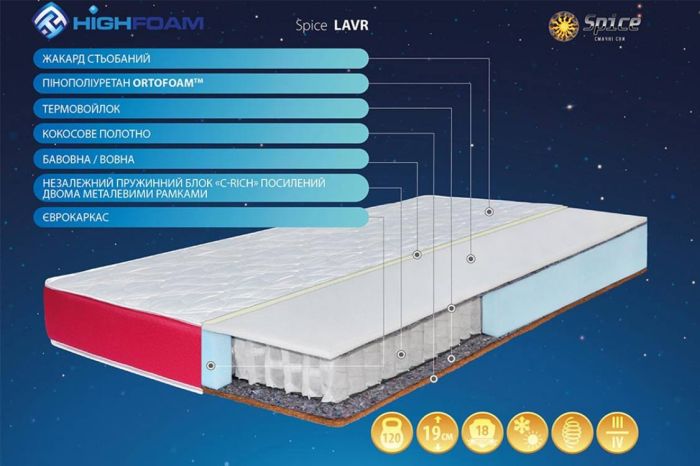 Матрац Highfoam Spice Lavr